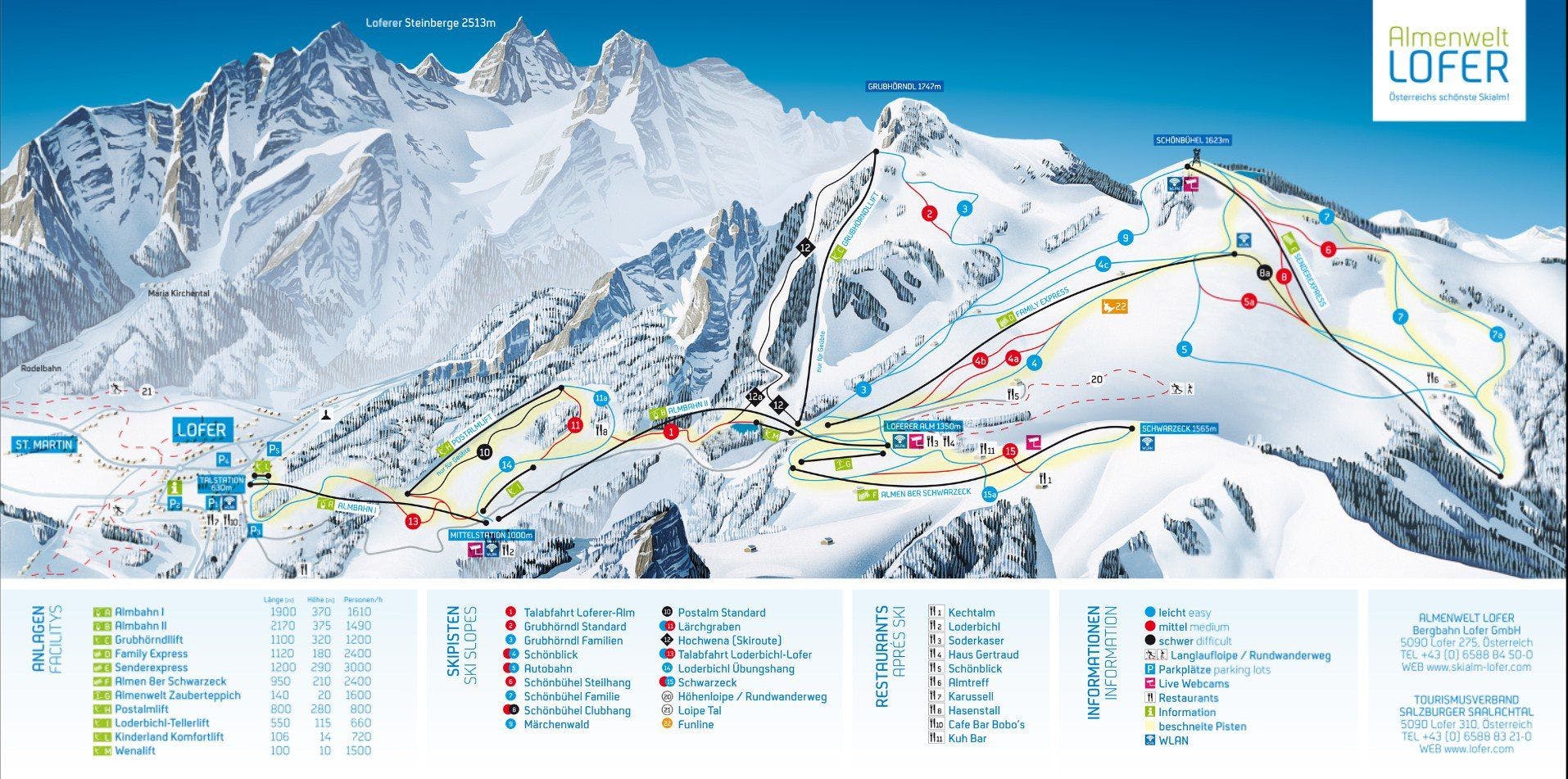 Lofer ski map